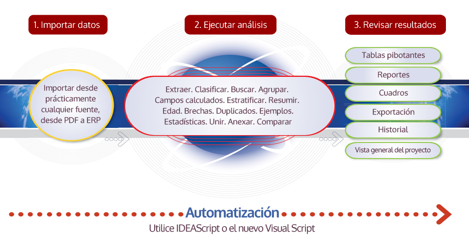 Metodología de trabajo IDEA