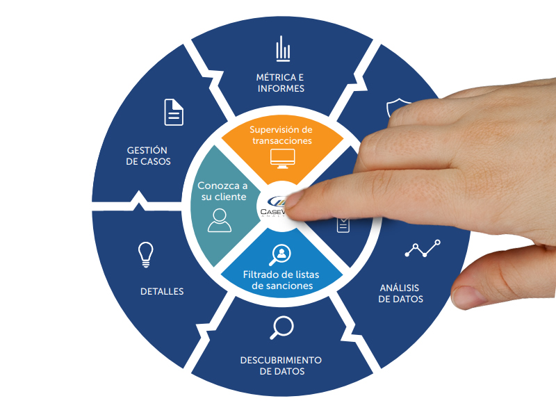 Webinar sobre riesgos y lanzamiento de CaseWare AML